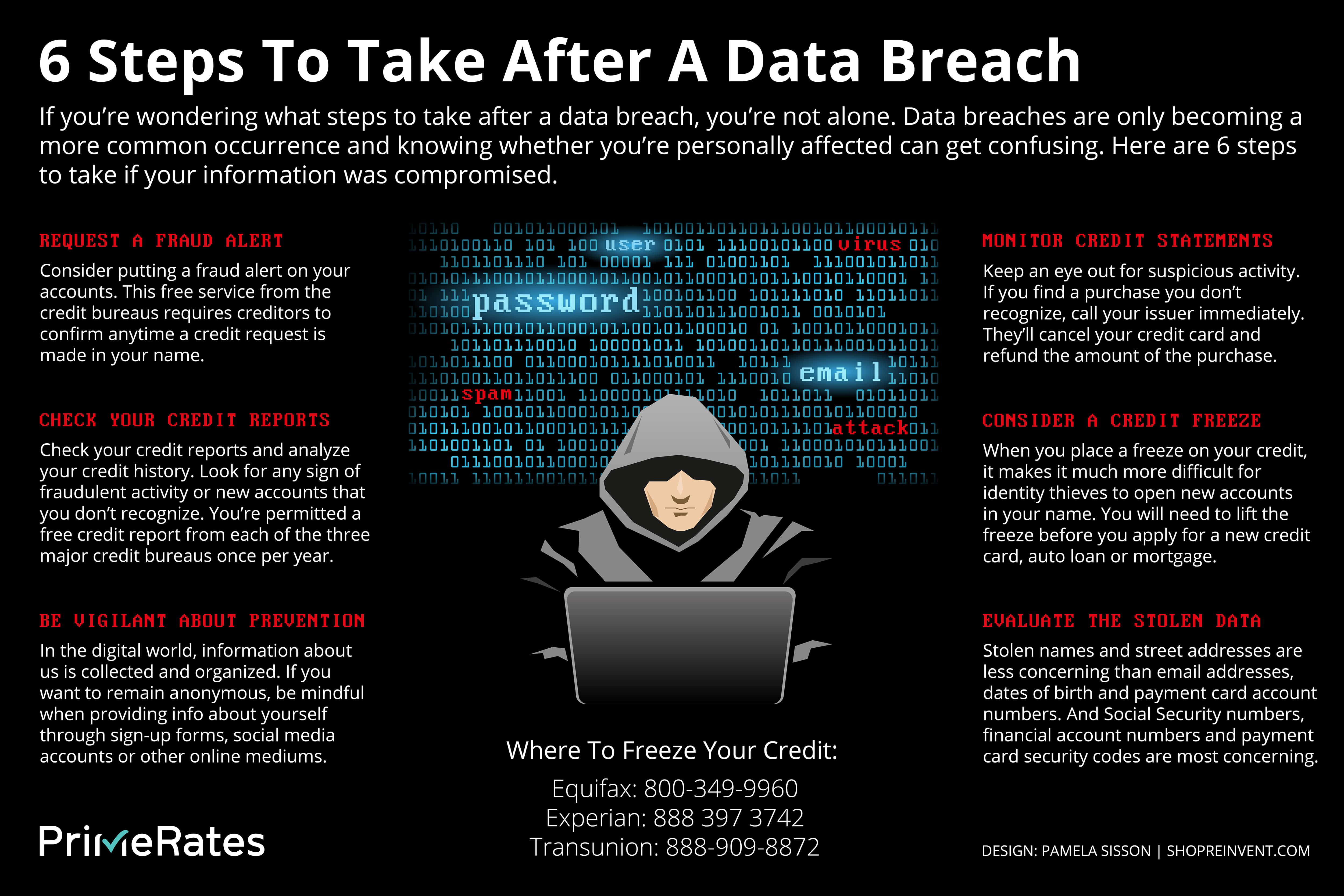 Infographic What to do after a data breach PrimeRates